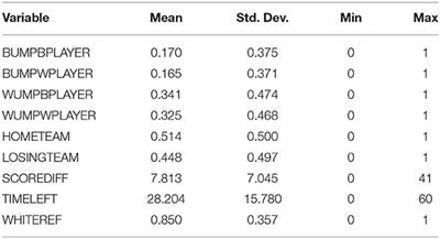 Racial Bias in National Football League Officiating